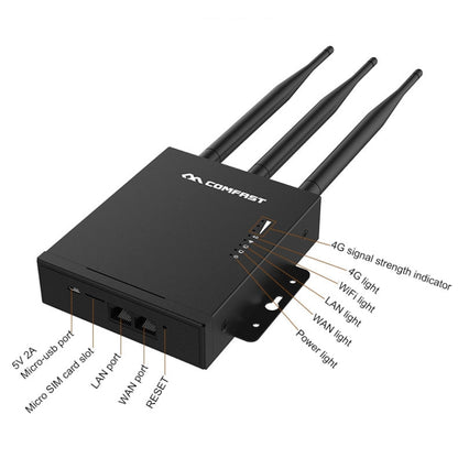 COMFAST CF-E7 300Mbps 4G Outdoor Waterproof Signal Amplifier Wireless Router Repeater WIFI Base Station with 3 Antennas - Wireless Routers by COMFAST | Online Shopping UK | buy2fix