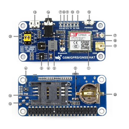 Waveshare GSM/GPRS/GNSS/Bluetooth HAT for Raspberry Pi - Modules Expansions Accessories by Waveshare | Online Shopping UK | buy2fix